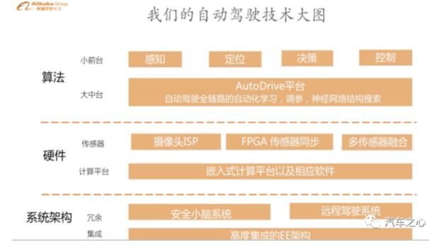 阿里巴巴的自動(dòng)駕駛之路