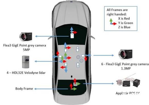 自動駕駛數(shù)據(jù)集被迫開放&ldquo;營業(yè)&rdquo;