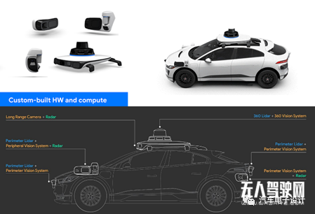 如何看待Waymo的自動(dòng)駕駛套件和商業(yè)策略的改變？