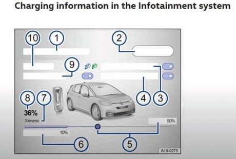 自動(dòng)駕駛功能不輸特斯拉，大眾ID.3使用手冊曝光