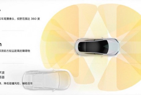 超聲波雷達(dá)：“引爆”自動(dòng)駕駛？