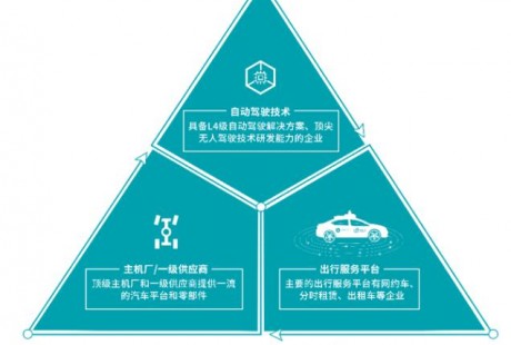 無(wú)人駕駛攻堅(jiān)戰(zhàn)究竟什么才是真正的競(jìng)爭(zhēng)壁壘？