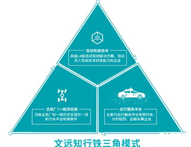 無人駕駛攻堅戰(zhàn)究竟什么才是真正的競爭壁壘？