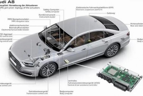 奧迪A8為何要放棄L3自動駕駛？