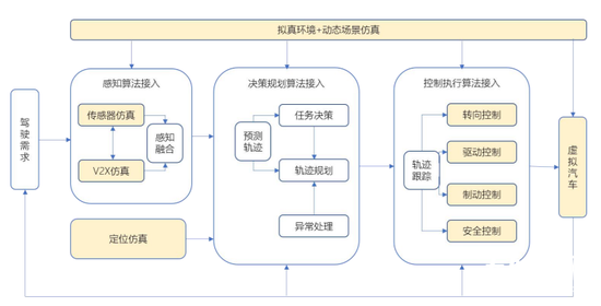 自動駕駛落地前夜，BAT和華為悉數(shù)入局"最后的戰(zhàn)場"