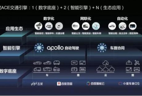 “新基建”風口下，海信牽手百度進軍智能無人駕駛領域