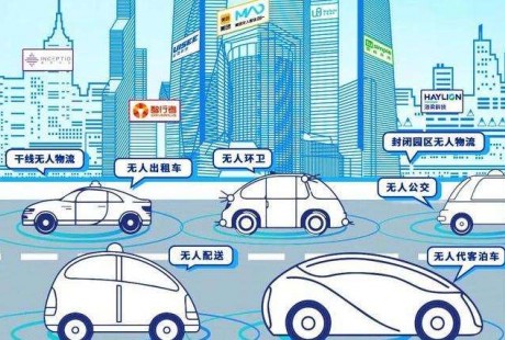 無(wú)人駕駛商業(yè)化的蛋糕有多大？