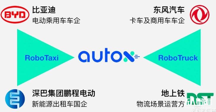 自動駕駛淘汰賽開始！AutoX肖健雄：僅剩頭部玩家拼殺
