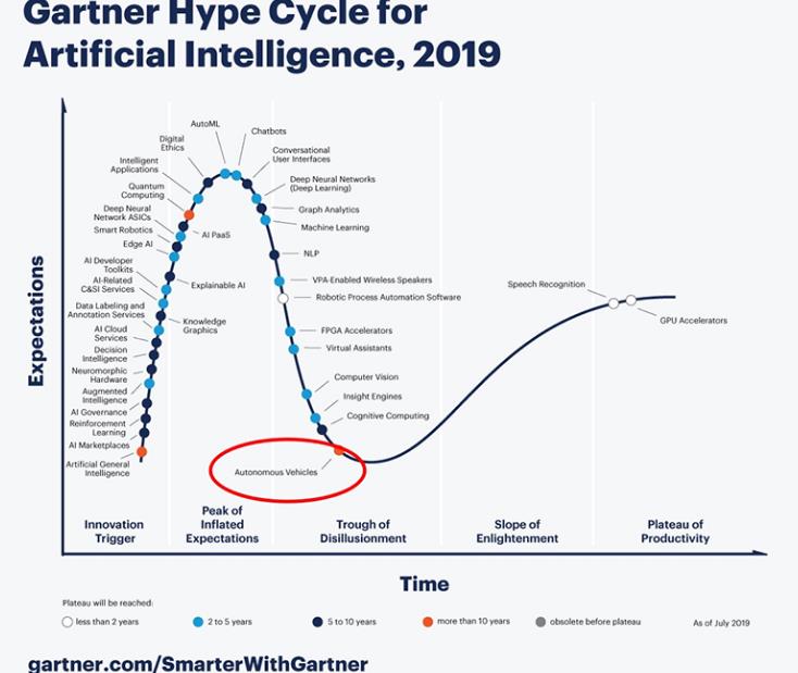 自動駕駛淘汰賽開始！AutoX肖健雄：僅剩頭部玩家拼殺