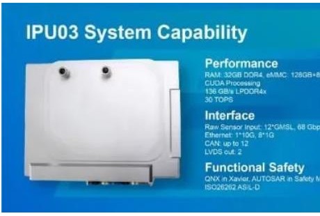 全球首發(fā)，德賽西威量產(chǎn)L3級自動駕駛產(chǎn)品