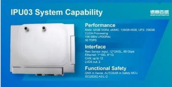 全球首發(fā)，德賽西威量產(chǎn)L3級自動駕駛產(chǎn)品