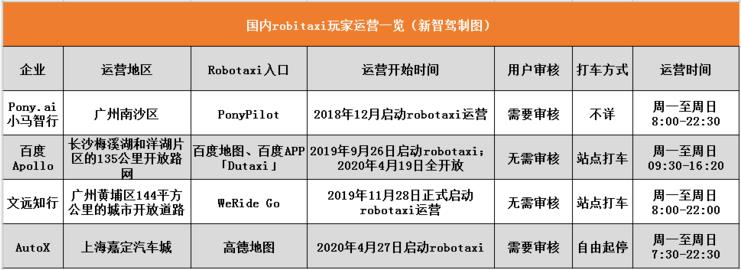Robotaxi入口之爭,自動駕駛MaaS指向怎樣的未來？