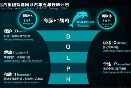 北汽聯(lián)手滴滴布局自動駕駛產(chǎn)業(yè)化落地