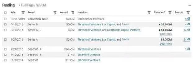 亞馬遜12億美元收購自動駕駛公司Zoox 馬斯克怒懟：你是&ldquo;抄襲狗&rdquo;