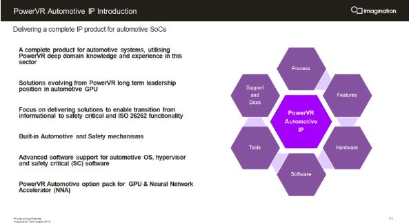  國(guó)產(chǎn)智能汽車芯片的&ldquo;命門&rdquo;
