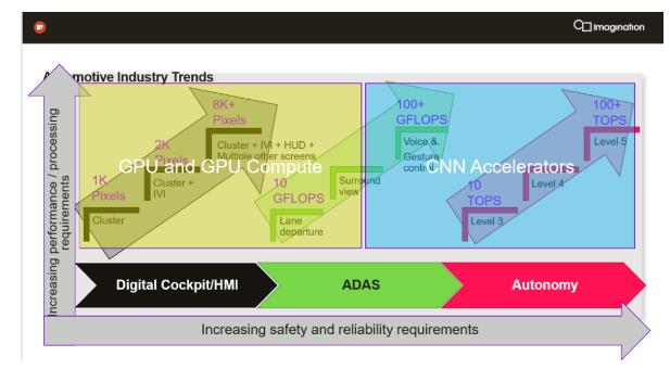 國(guó)產(chǎn)智能汽車芯片的&ldquo;命門&rdquo;