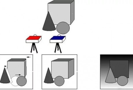 俄羅斯創(chuàng)企推新型自動駕駛算法