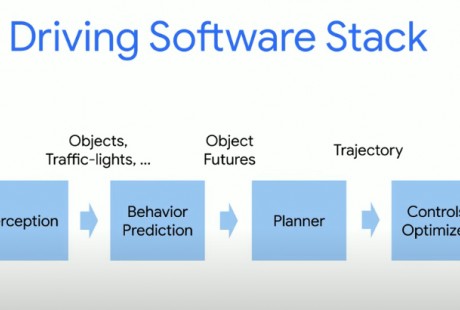 自動(dòng)駕駛車輛為何還是離不開(kāi)安全員？