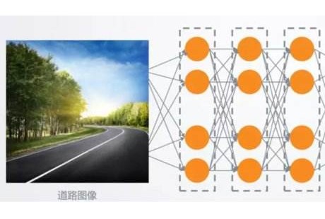 無(wú)人駕駛的投資主線，給你梳理出來(lái)了 ?