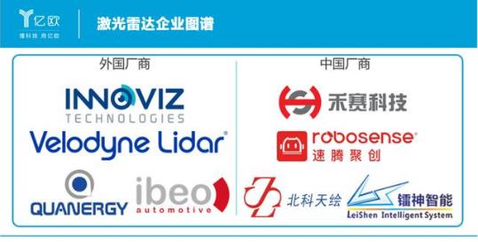 激光雷達廠商，誰是下一個國產(chǎn)&ldquo;博世&rdquo;