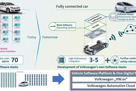 特斯拉陷入信任危機(jī)？你會為自動(dòng)駕駛買單嗎？