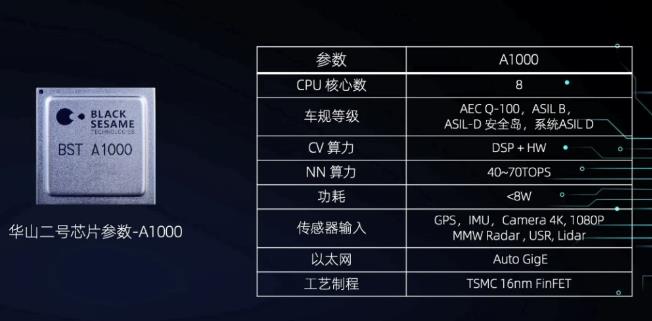 蔚來(lái)自動(dòng)駕駛戰(zhàn)略生變：自主研發(fā)復(fù)興，或定制芯片