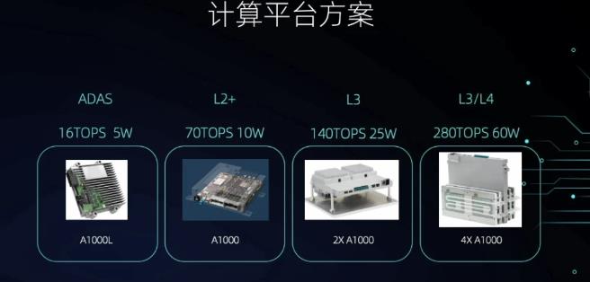 蔚來(lái)自動(dòng)駕駛戰(zhàn)略生變：自主研發(fā)復(fù)興，或定制芯片