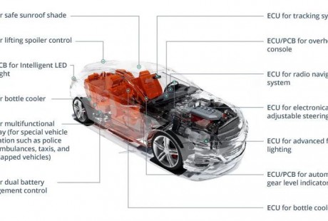 無(wú)人駕駛汽車操作系統(tǒng)