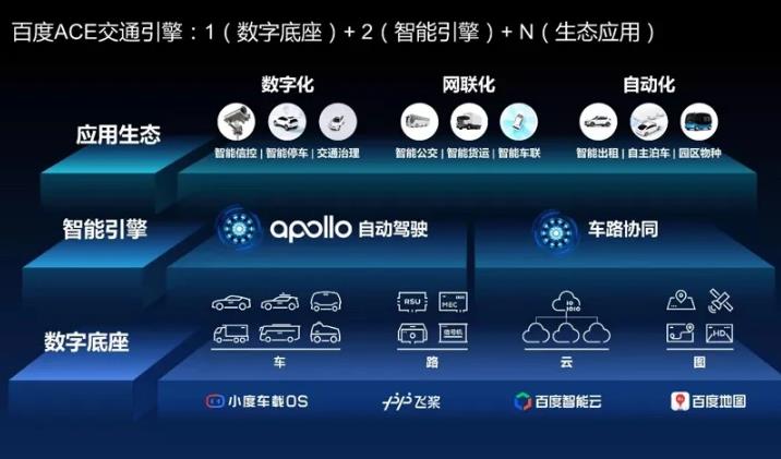 論Robotaxi英雄，唯Apollo與waymo