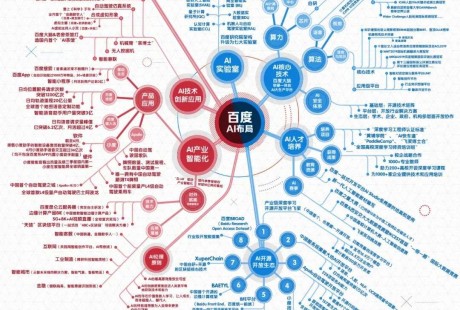 無人駕駛，百度刷新認(rèn)知的新戰(zhàn)場