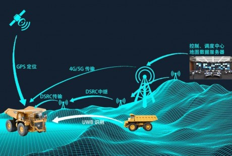 砸了1680噸美金的無人駕駛項(xiàng)目，就這樣泡湯了嗎？