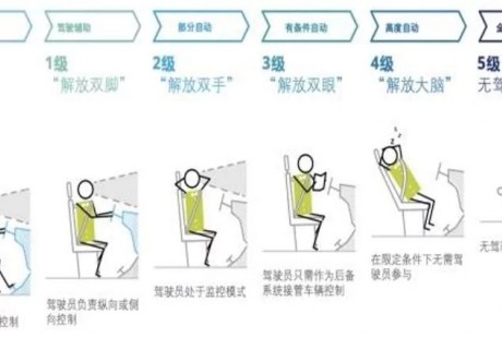 又一個“十年”來臨，無人駕駛浪潮下主要玩家有哪些？