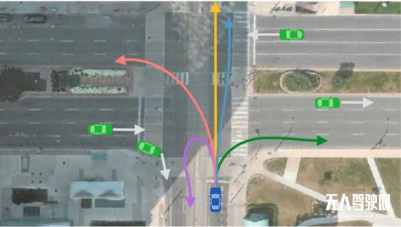 Waymo與谷歌提出顛覆性TNT模型，實現自動駕駛多軌跡行為預測