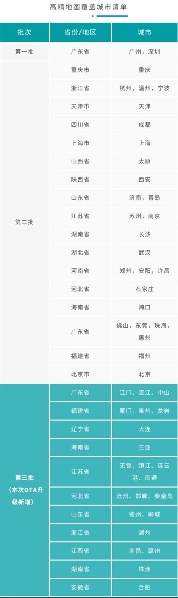 定位精度10cm！廣汽新能源開(kāi)放第三批高精地圖自動(dòng)駕駛城市