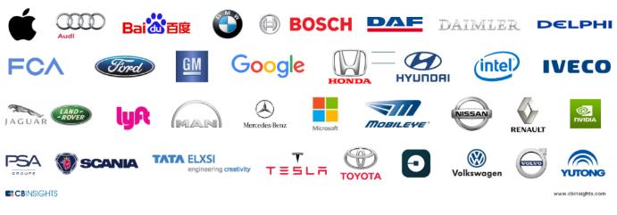 在自動(dòng)駕駛領(lǐng)域，誰(shuí)有機(jī)會(huì)成為那個(gè)通吃的贏家？