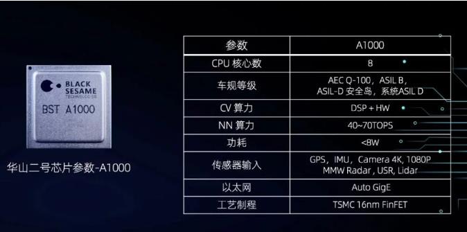 自動駕駛芯片&ldquo;爭奪戰(zhàn)&rdquo;