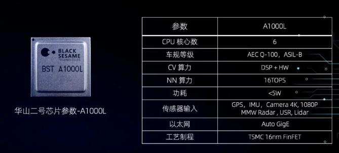 自動駕駛芯片&ldquo;爭奪戰(zhàn)&rdquo;