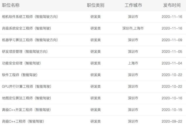 大疆：&ldquo;磨刀霍霍&rdquo;無人車