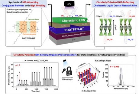 韓國研發(fā)新型物聯(lián)網(wǎng)安全技術(shù) 可保護(hù)自動駕駛汽車等免受網(wǎng)絡(luò)攻擊