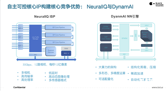 黑芝麻智能楊宇欣：自動駕駛計(jì)算芯片的突圍之徑