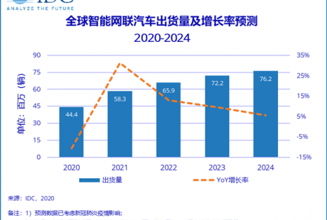 激光雷達成自動駕駛新焦點，微美全息開發(fā)“WiMi HoloPulse LiDAR”或迎爆發(fā)元年