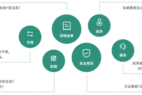 凱立德物流云平臺，為企業(yè)降本增效