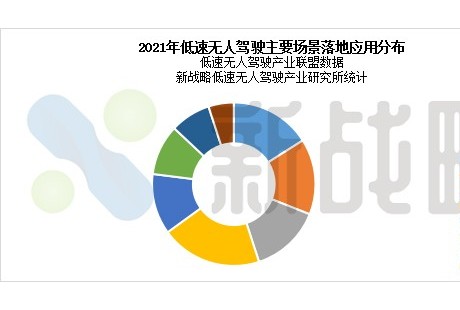 2021-2025中國(guó)低速無(wú)人駕駛產(chǎn)業(yè)發(fā)展研究報(bào)告發(fā)布！