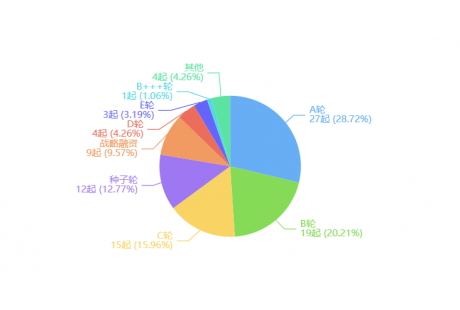 中國自動(dòng)駕駛企業(yè)10大“幕后金主”