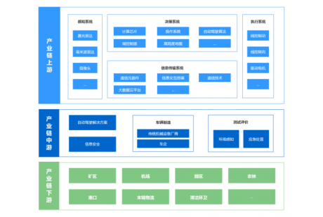 萬元級新品層出不窮，無人駕駛開始價(jià)格內(nèi)卷？