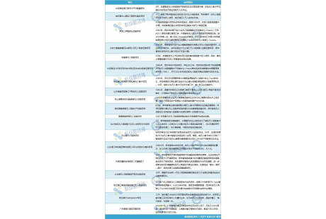 多個(gè)港口無人車規(guī)模突破百臺(tái)！中國搶占全球智慧港口建設(shè)高地