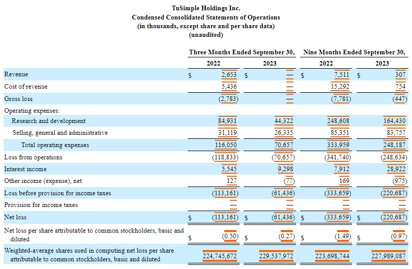 第三季度財(cái)報(bào)