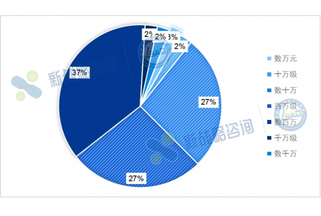 超40項——7月國內(nèi)自動駕駛領(lǐng)域中標項目一覽