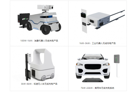 首家實(shí)現(xiàn)無(wú)線充電產(chǎn)業(yè)化 | 億創(chuàng)智聯(lián)將出席2024低速無(wú)人駕駛發(fā)展年會(huì)