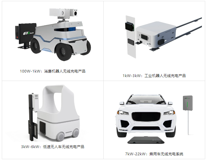 億創(chuàng)智聯(lián)-產(chǎn)品